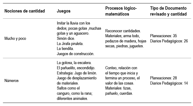 Juegos para el pensamiento Numrico