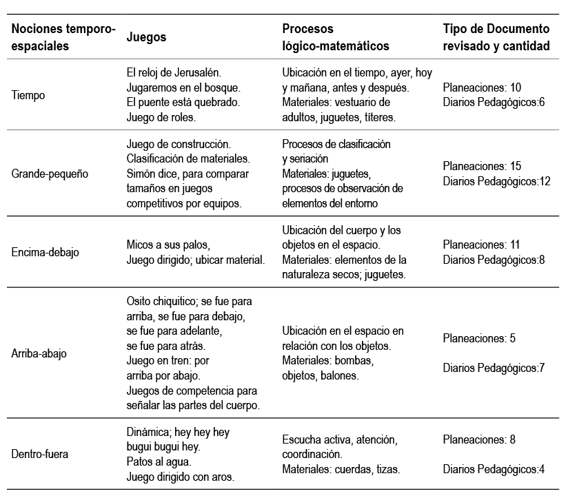Juegos para el pensamiento Espacial