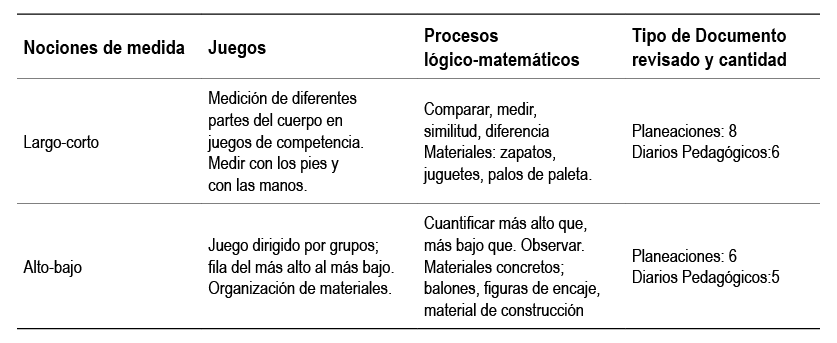 Juegos para el pensamiento mtrico