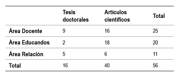 Seleccin de estudios por reas de investigacin