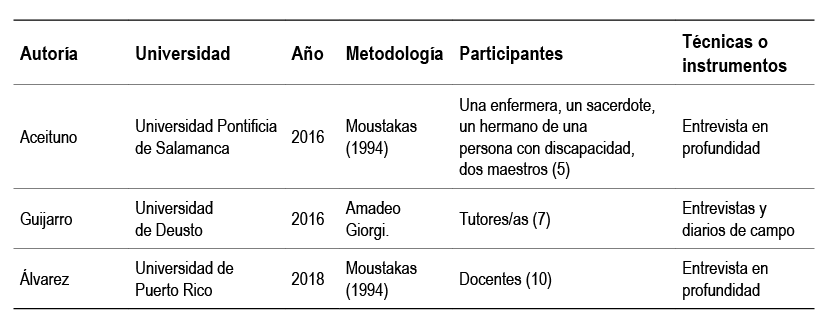 Anlisis documental tesis doctorales rea Docente - Enfoque descriptive