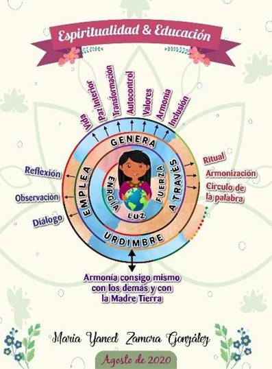 Urdimbre de la espiritualidad y la educaci�n.