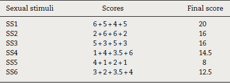 Final ranking in accordance with
the variables taken into account.