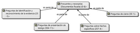 Preguntas frecuentes y necesarias