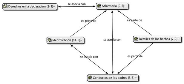 Preguntas aclaratorias del juez