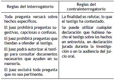 Reglas del interrogatorio y del contrainterrogatorio