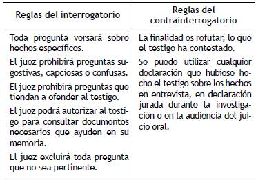 Interrogatorios y contrainterrogatorios en niños(as) testigos víctimas de  delitos sexuales