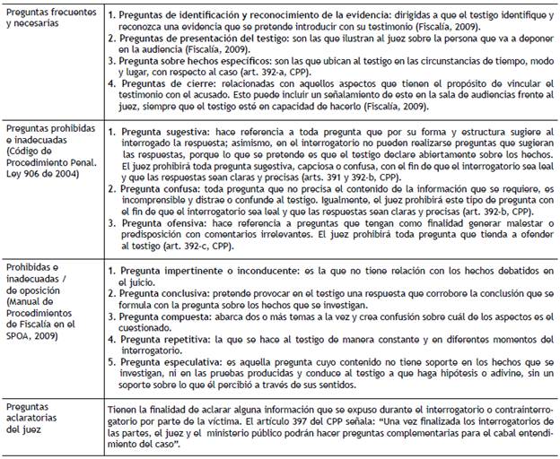 Interrogatorios y contrainterrogatorios en niños(as) testigos víctimas de  delitos sexuales