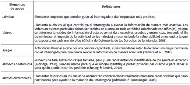 Elementos de apoyo en la toma de declaración del niño(a)