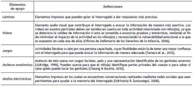 Interrogatorios y contrainterrogatorios en niños(as) testigos víctimas de  delitos sexuales