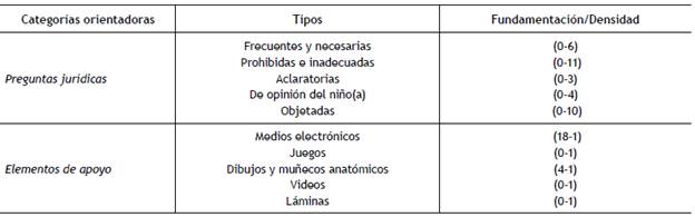 Categorías orientadoras