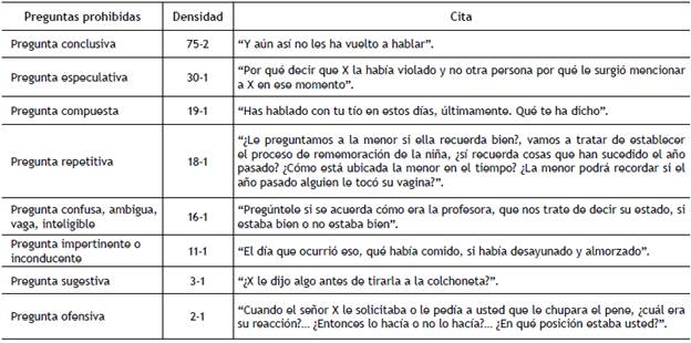 Tipos de preguntas