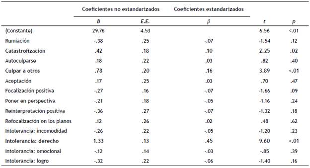 An&aacute;lisis de regresi&oacute;n