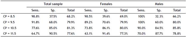 “Mistreatment” label classification percentages for DVQ-8 results.