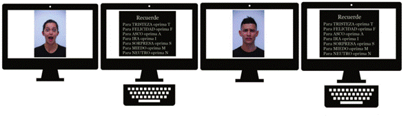 Esquema del procedimiento empleado