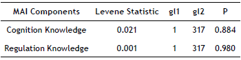 Variance Homogeneity Test
