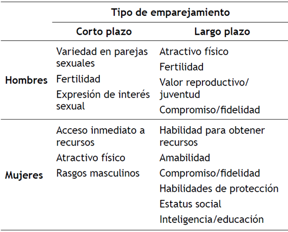 Selección Recursos Educación Sexual