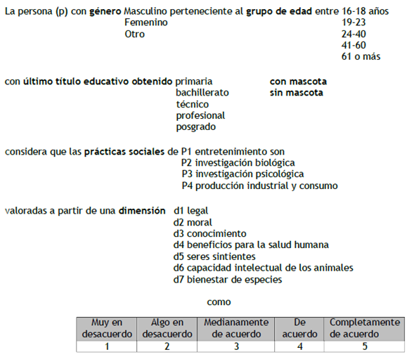 Frase mapa guía del instrumento