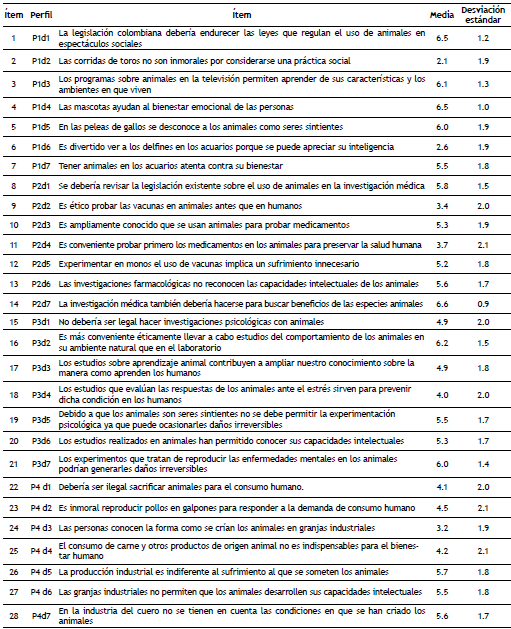 Valoración del uso que se hace de EANH en la investigación, la producción y el divertimiento