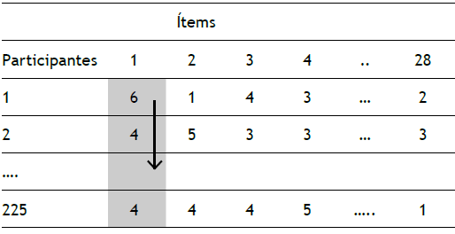 Tabla de datos para análisis SSA