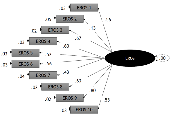 Solución estandarizada del modelo unidimensional