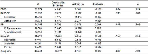 Estadísticos y coeficientes de consistencia interna de los instrumentos utilizados