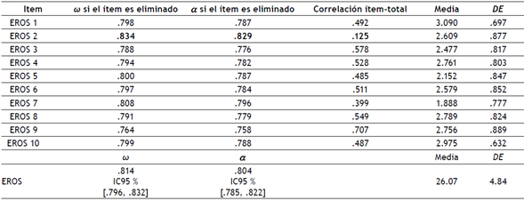 Estadísticos y Coeficientes de consistencia interna de la EROS