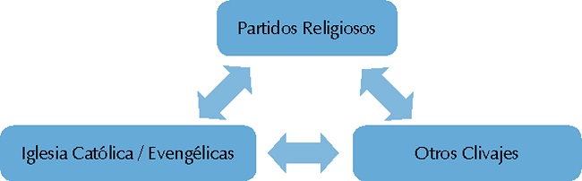 Modelo de an&aacute;lisis
						4.
					