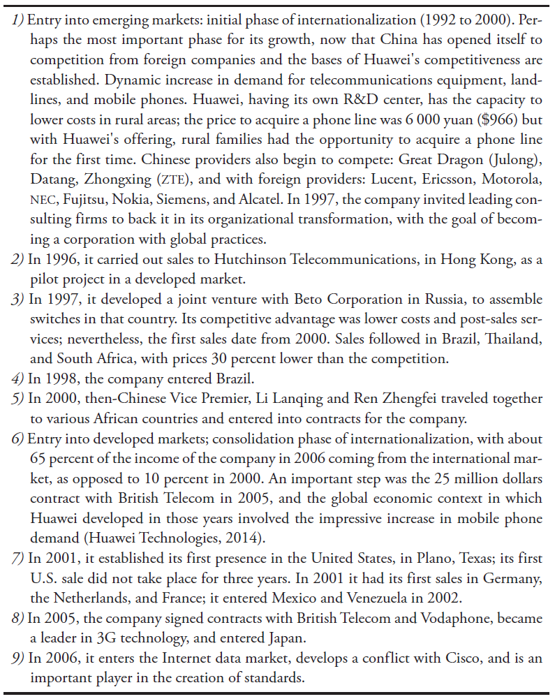 Milestones in Huawei's internationalization
