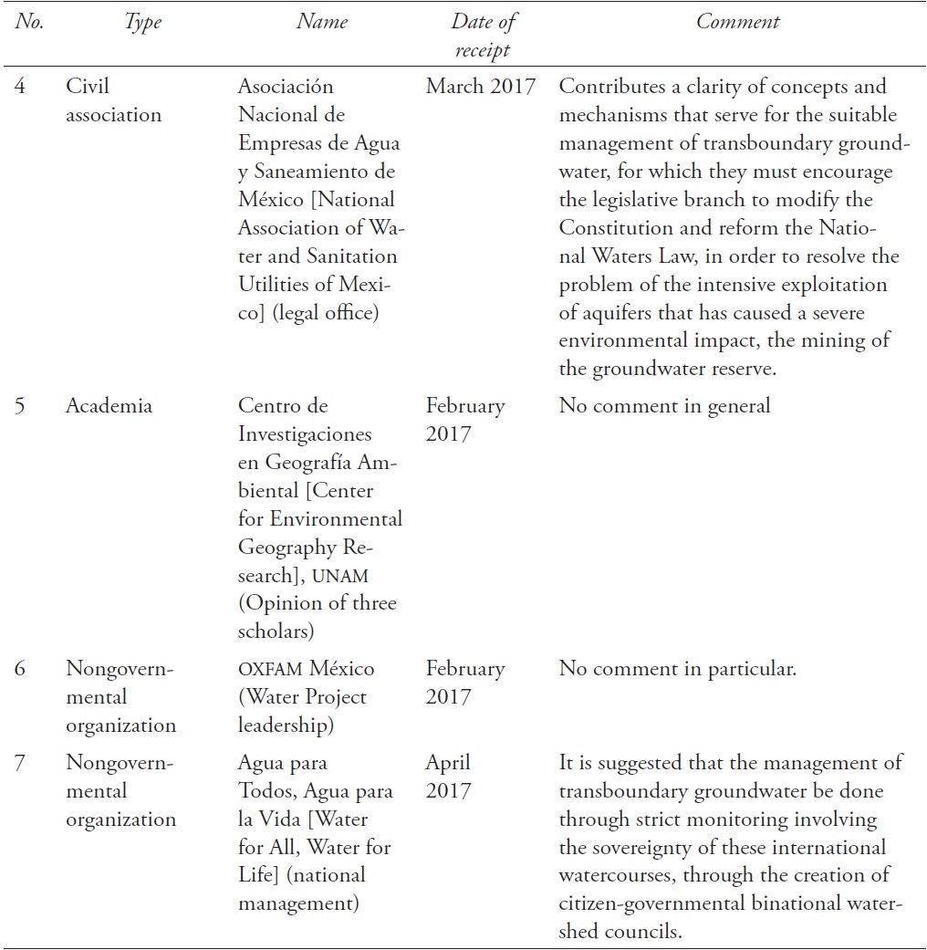  Comments received from interested and involved actors in Chapter 7, “De los Acuíferos Transfronterizos,” from the Ley del Agua Subterránea: Una propuesta
