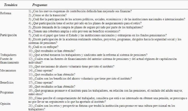 Gu�a de entrevista