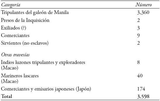 Ingreso de asiáticos libres al centro del virreinato novohispano, 1565-1700