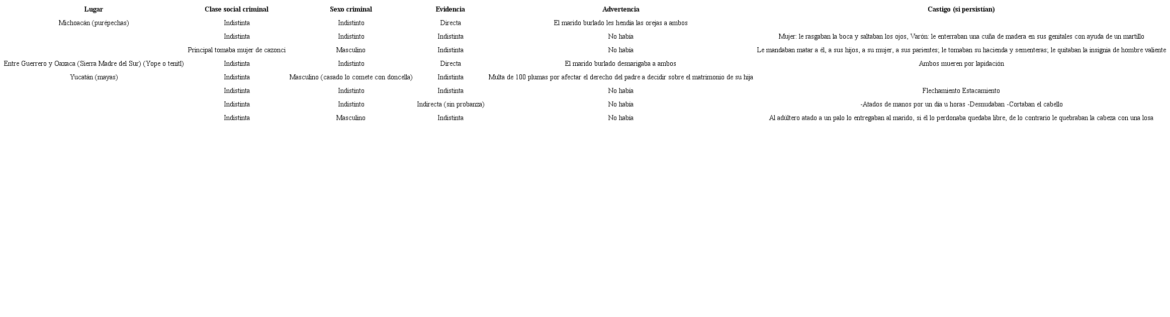 Castigo por adulterio en otros pueblos