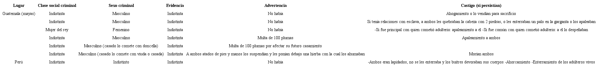 Castigo por adulterio en otros pueblos (continuación)