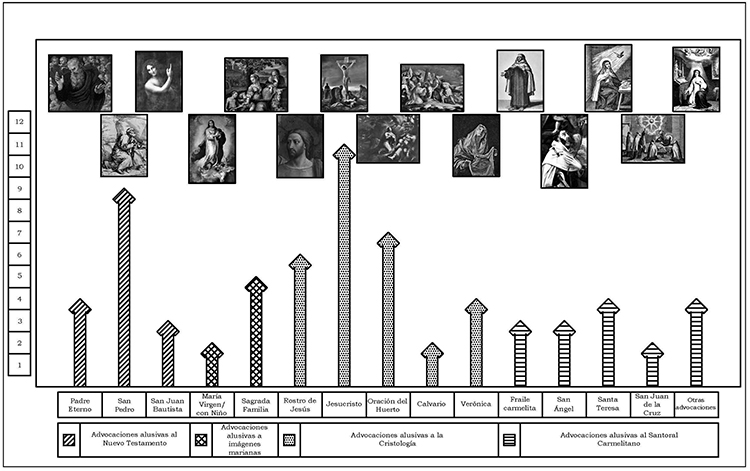Visiones y apariciones m&iacute;sticas. Convento de Santa Teresa de Puebla, M&eacute;xico, 1618-1619
