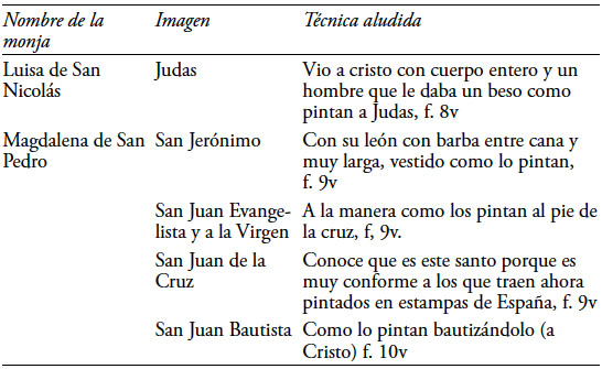 Advocaciones que aluden a alguna t&eacute;cnica art&iacute;stica para su representaci&oacute;n, 1618