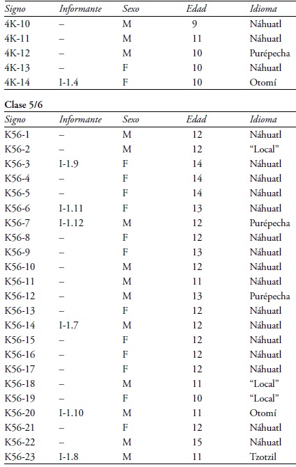 &Iacute;ndice de los alumnos de las clases 3/4 y 5/6