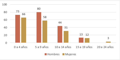 Población contagiada por la viruela en la hacienda de Santa Ana Tenango, 1797