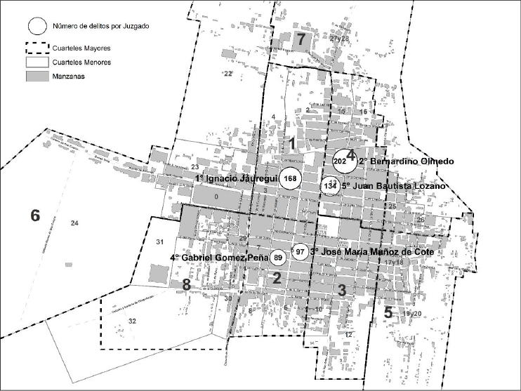 Delitos por juzgado, 1846