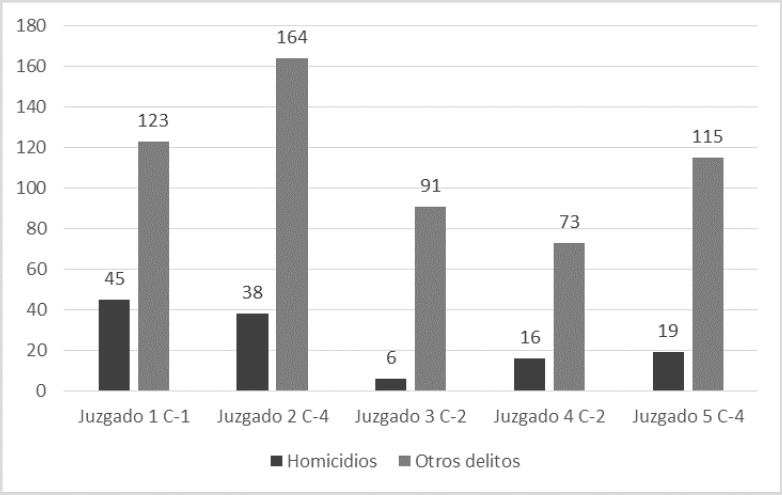 Delitos y homicidios, 1846