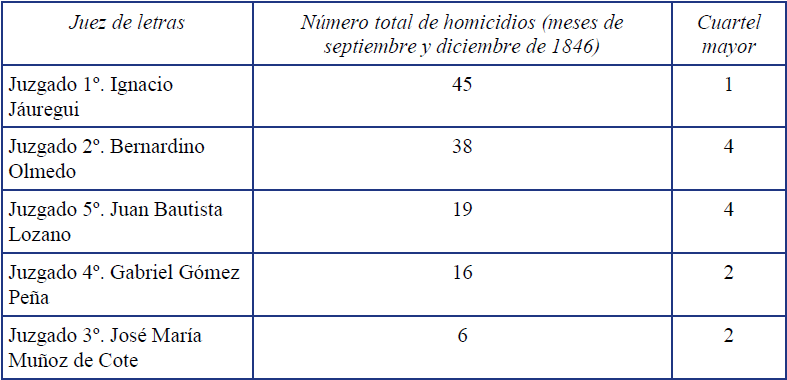 N�mero total de homicidios