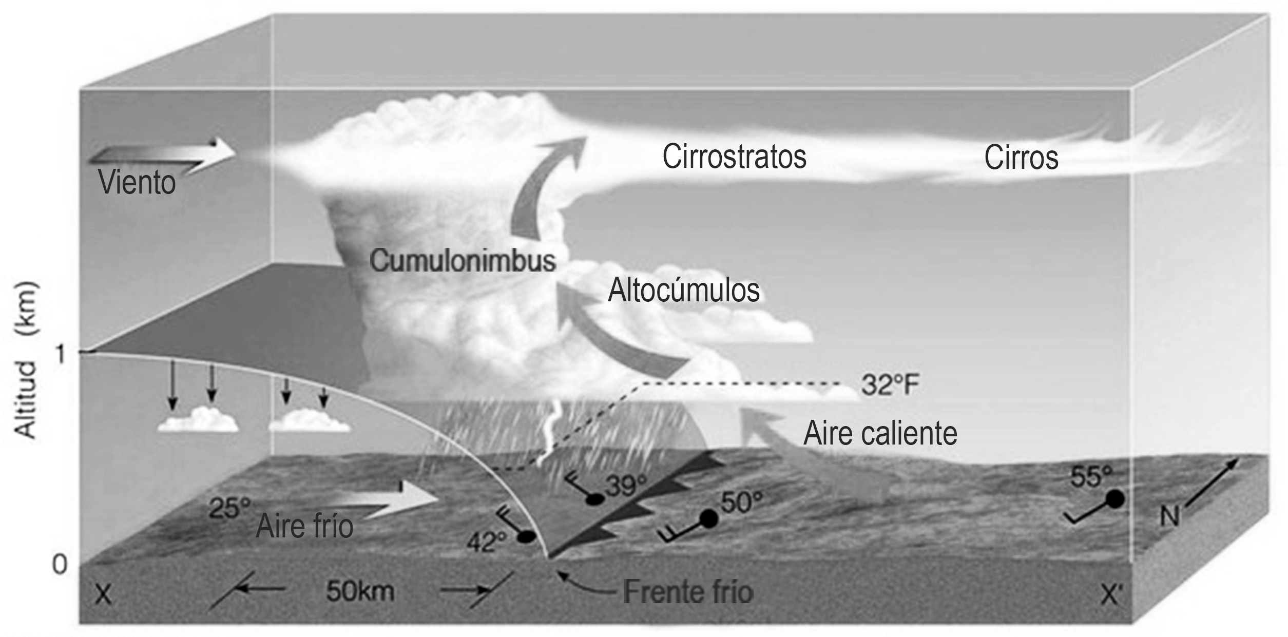 Formación de nube cumulonimbus