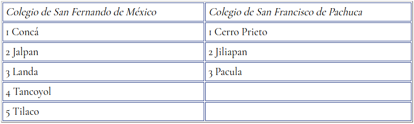 Las misiones franciscanas de la Sierra Gorda en 1749