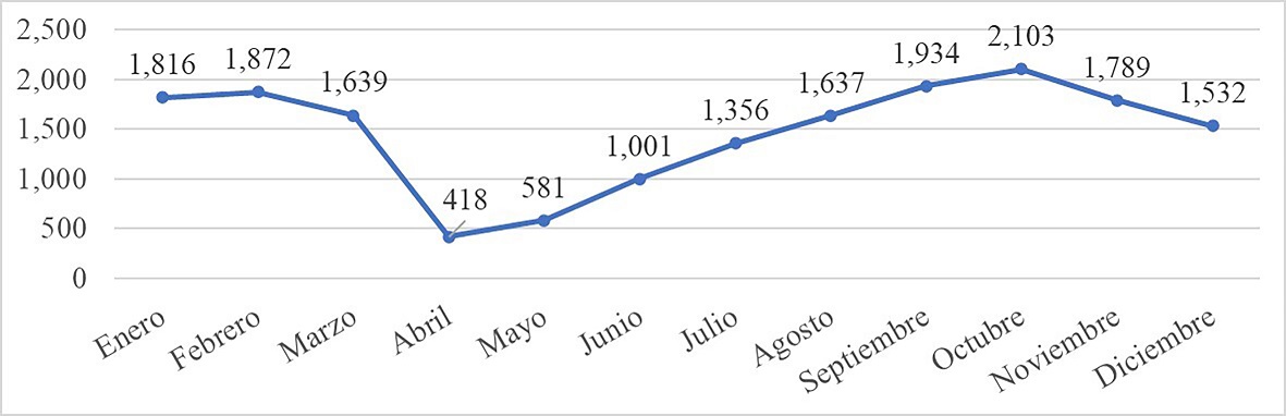 Incumplimiento de obligaciones de asistencia familiar