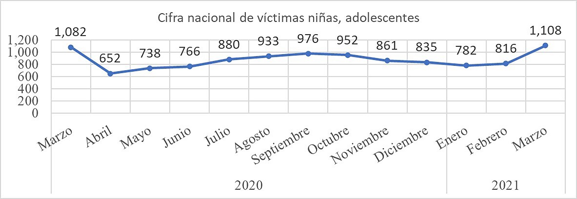Violencia mental a NNA