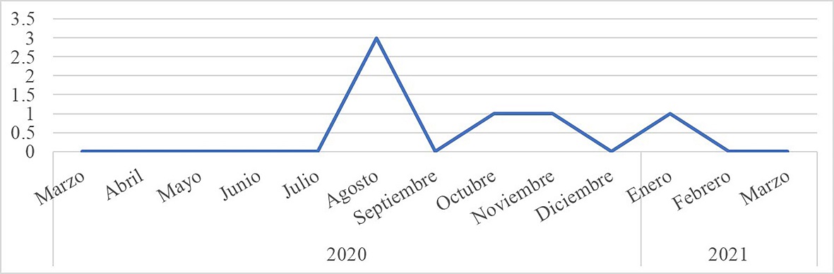 Repunte del delito de tr�fico de menores