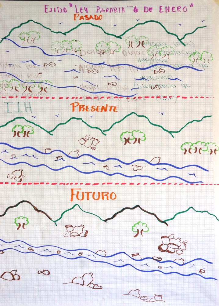 L�nea de tiempo Ejido Ley Agraria