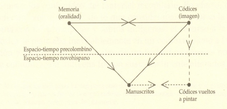 La palabra, la imagen y el manuscrito