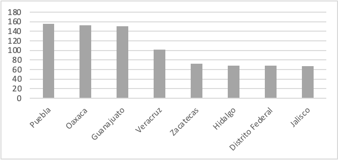 Lugar de origen de los soldados, 1898-1902