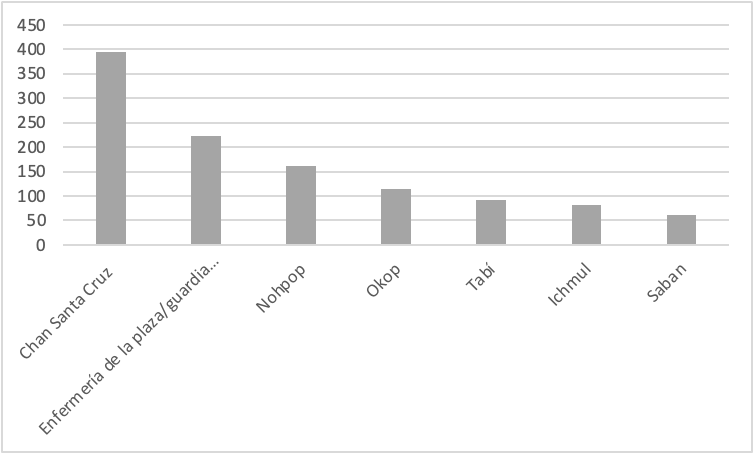Lugar de muerte de los soldados